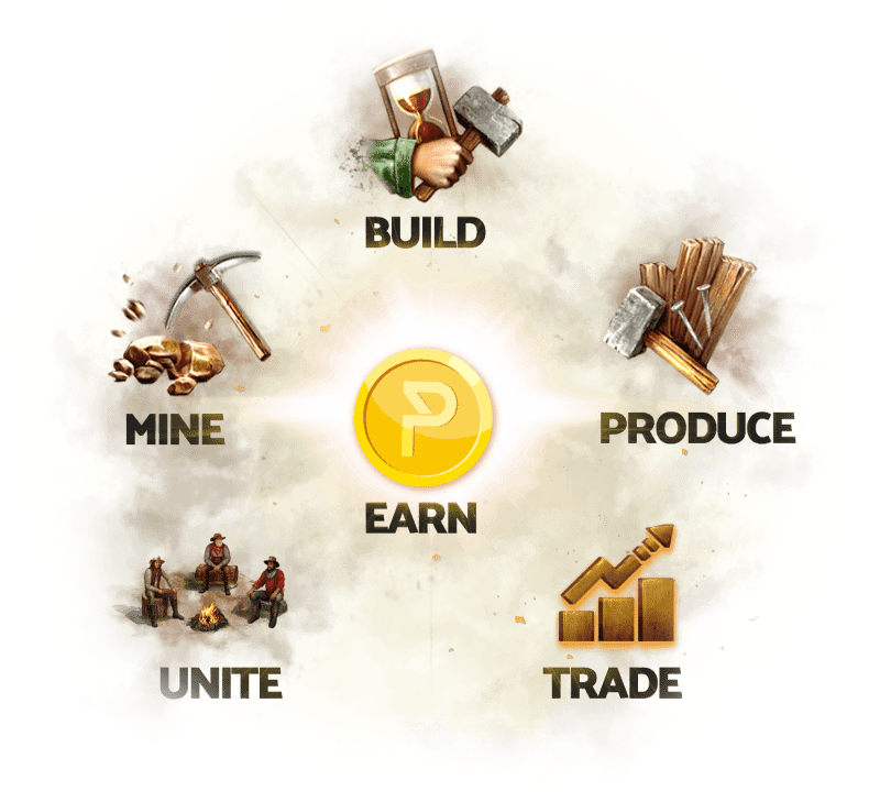 Prospectors.io: A Blockchain-Based Game for Gold Miners